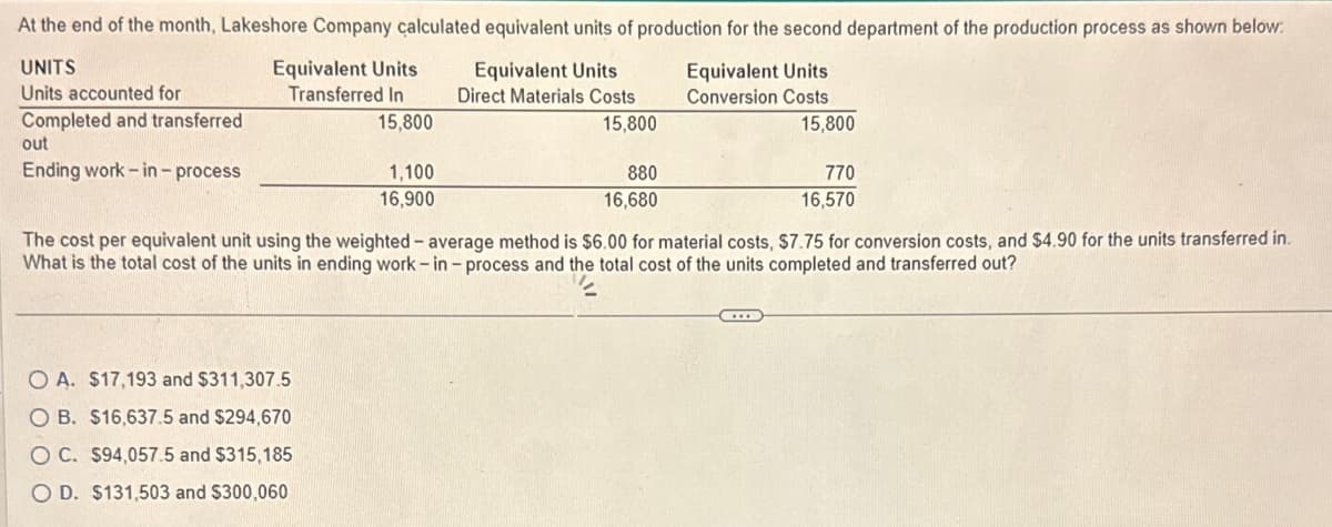 At the end of the month, Lakeshore Company calculated equivalent units of production for the second department of the production process as shown below:
UNITS
Units accounted for
Equivalent Units
Direct Materials Costs
15,800
Completed and transferred
out
Ending work-in-process
Equivalent Units
Transferred In
15,800
OA. $17,193 and $311,307.5
O B. $16,637.5 and $294,670
O C. $94,057.5 and $315,185
O D. $131,503 and $300,060
1,100
16,900
880
16,680
Equivalent Units
Conversion Costs
15,800
770
16,570
The cost per equivalent unit using the weighted - average method is $6.00 for material costs, $7.75 for conversion costs, and $4.90 for the units transferred in
What is the total cost of the units in ending work-in-process and the total cost of the units completed and transferred out?