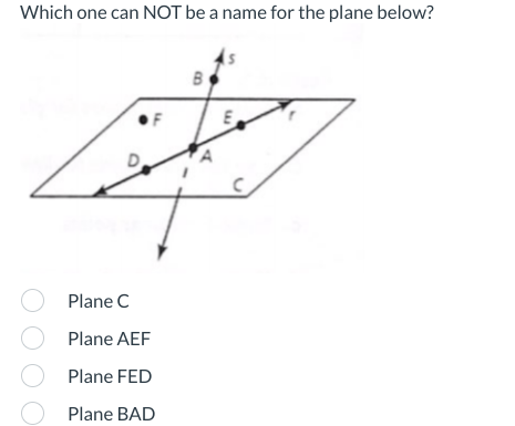 Which one can NOT be a name for the plane below?
Plane C
O Plane AEF
Plane FED
Plane BAD
O
B
S
E