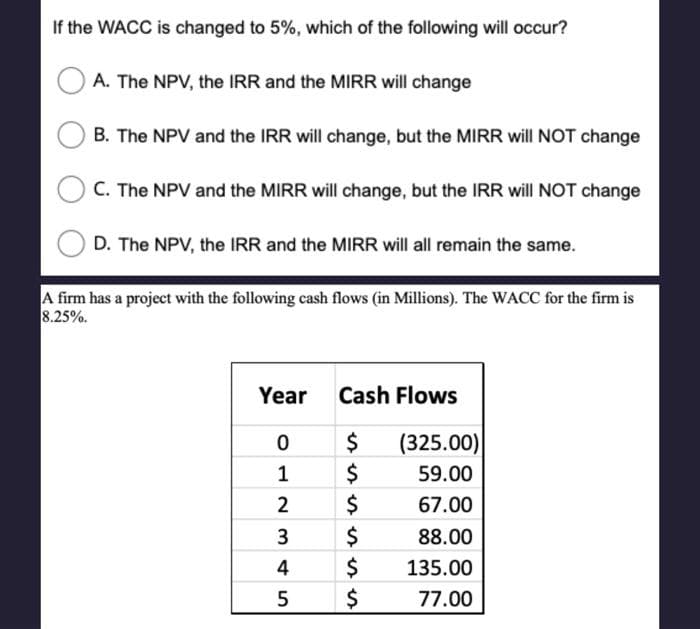 If the WACC is changed to 5%, which of the following will occur?
A. The NPV, the IRR and the MIRR will change
B. The NPV and the IRR will change, but the MIRR will NOT change
C. The NPV and the MIRR will change, but the IRR will NOT change
D. The NPV, the IRR and the MIRR will all remain the same.
A firm has a project with the following cash flows (in Millions). The WACC for the firm is
8.25%.
Year
012
Cash Flows
$
45
SSS
$
$
3 $
4 $
ss
$
(325.00)
59.00
67.00
88.00
135.00
77.00