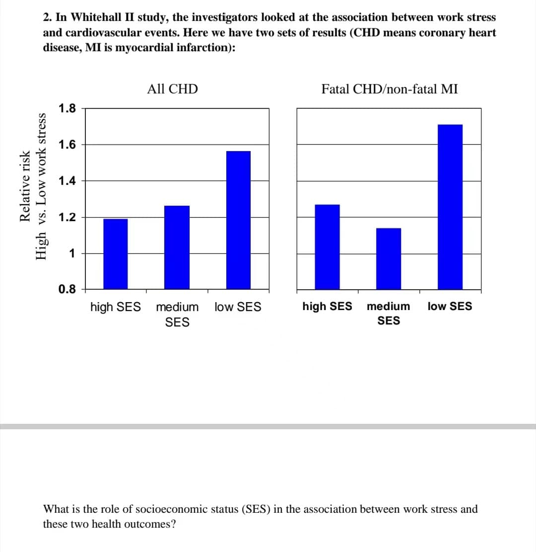 2. In Whitehall II study, the investigators looked at the association between work stress
and cardiovascular events. Here we have two sets of results (CHD means coronary heart
disease, MI is myocardial infarction):
Relative risk
High vs. Low work stress
1.8
1.6
1.4
1.2
1
0.8
All CHD
high SES medium low SES
SES
Fatal CHD/non-fatal MI
high SES medium low SES
SES
What is the role of socioeconomic status (SES) in the association between work stress and
these two health outcomes?