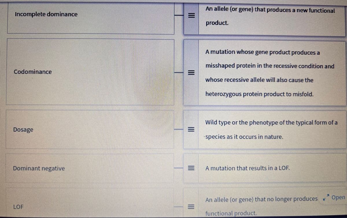 Incomplete dominance
Codominance
Dosage
Dominant negative
LOF
|||
|||
An allele (or gene) that produces a new functional
product.
A mutation whose gene product produces a
misshaped protein in the recessive condition and
whose recessive allele will also cause the
heterozygous protein product to misfold.
Wild type or the phenotype of the typical form of a
species as it occurs in nature.
A mutation that results in a LOF.
An allele (or gene) that no longer produces ✓ Open
functional product.