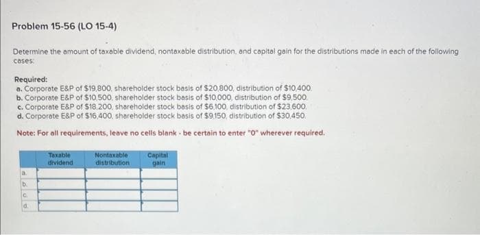 Problem 15-56 (LO 15-4)
Determine the amount of taxable dividend, nontaxable distribution, and capital gain for the distributions made in each of the following
cases:
Required:
a. Corporate E&P of $19,800, shareholder stock basis of $20,800, distribution of $10,400.
b. Corporate E&P of $10,500, shareholder stock basis of $10,000, distribution of $9,500
c. Corporate E&P of $18,200, shareholder stock basis of $6,100, distribution of $23,600.
d. Corporate E&P of $16,400, shareholder stock basis of $9,150, distribution of $30,450.
Note: For all requirements, leave no cells blank - be certain to enter "0" wherever required.
a.
b.
C.
d.
Taxable
dividend
Nontaxable
distribution
Capital
gain