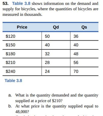 53. Table 3.8 shows information on the demand and
supply for bicycles, where the quantities of bicycles are
measured in thousands.
Price
Qd
Qs
$120
50
36
$150
40
40
$180
32
48
$210
28
56
$240
24
70
Table 3.8
a. What is the quantity demanded and the quantity
supplied at a price of $210?
b. At what price is the quantity supplied equal to
48,000?

