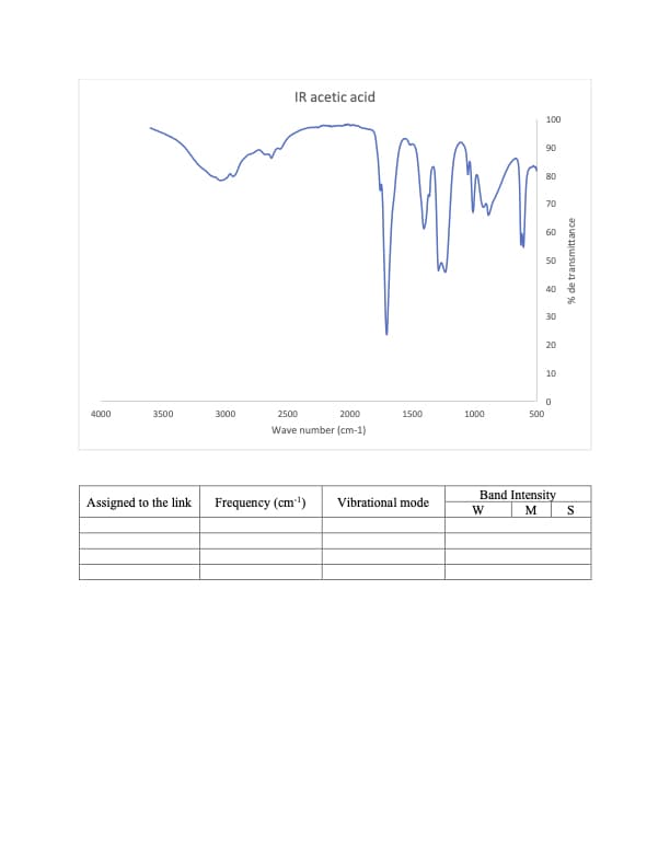 IR acetic acid
100
90
80
70
60
50
40
30
20
10
4000
3500
3000
2500
2000
1500
1000
500
Wave number (cm-1)
Band Intensity
Assigned to the link
Frequency (cm')
Vibrational mode
W
M
S
% de transmittance
