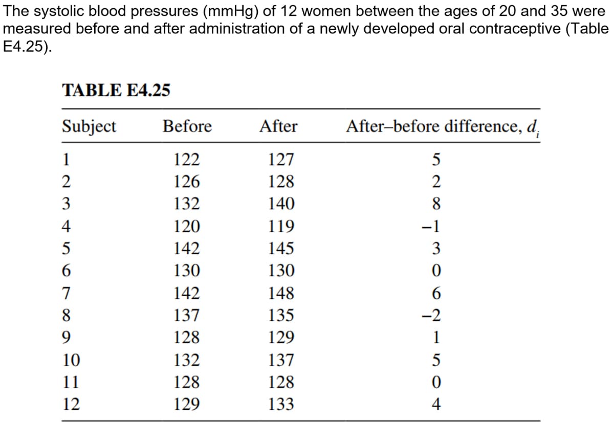 The systolic blood pressures (mmHg) of 12 women between the ages of 20 and 35 were
measured before and after administration of a newly developed oral contraceptive (Table
E4.25).
TABLE E4.25
Subject
Before
After
After-before difference, d,
1
122
127
5
2
126
128
2
3
132
140
8
4
120
119
-1
142
145
3
130
130
7
142
148
6
8
137
135
-2
128
129
1
10
132
137
5
11
128
128
12
129
133
4
