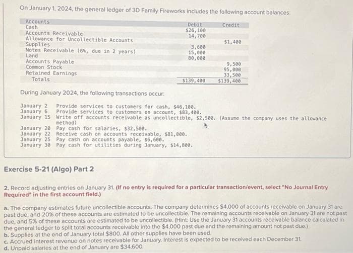 On January 1, 2024, the general ledger of 3D Family Fireworks includes the following account balances:
Accounts
Credit
Cash
Accounts Receivable
Allowance for Uncollectible Accounts
Supplies
Notes Receivable (6%, due in 2 years)
Land
Accounts Payable
Common Stock
Retained Earnings
Totals
Debit
$26, 100
14,700
3,600
15,000
80,000
$139,400
$1,400
January 20
Pay cash for salaries, $32,500.
January 22
Receive cash on accounts receivable, $81,000.
January 25 Pay cash on accounts payable, $6,600.
January 38 Pay cash for utilities during January, $14,800.
9,500
95,000
33,500
$139,400
During January 2024, the following transactions occur:
January 2 Provide services to customers for cash, $46,100.
January 6 Provide services to customers on account, $83,400.
January 15 Write off accounts receivable as uncollectible, $2,500. (Assume the company uses the allowance
method)
Exercise 5-21 (Algo) Part 2
2. Record adjusting entries on January 31. (If no entry is required for a particular transaction/event, select "No Journal Entry
Required" in the first account field.)
a. The company estimates future uncollectible accounts. The company determines $4,000 of accounts receivable on January 31 are
past due, and 20% of these accounts are estimated to be uncollectible. The remaining accounts receivable on January 31 are not past
due, and 5% of these accounts are estimated to be uncollectible. (Hint: Use the January 31 accounts receivable balance calculated in
the general ledger to split total accounts receivable into the $4,000 past due and the remaining amount not past due.)
b. Supplies at the end of January total $800. All other supplies have been used.
c. Accrued interest revenue on notes receivable for January. Interest is expected to be received each December 31.
d. Unpaid salaries at the end of January are $34,600.
