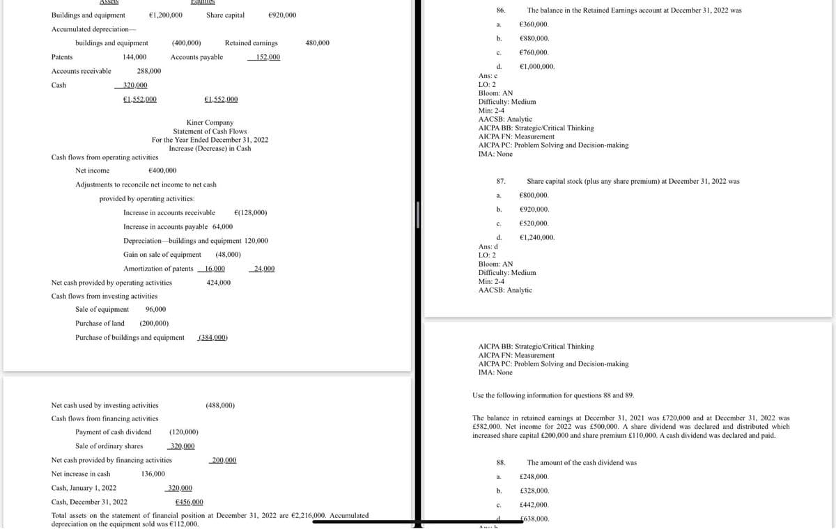 Assets
Buildings and equipment
Accumulated depreciation-
buildings and equipment
144,000
Patents
Accounts receivable
Cash
€1,200,000
288,000
320,000
€1,552.000
Cash flows from operating activities
Net income
Equities
(400,000)
Accounts payable
Net cash used by investing activities
Cash flows from financing activities
Payment of cash dividend
Share capital
For the Year Ended December 31, 2022
Increase (Decrease) in Cash
€400,000
Adjustments to reconcile net income to net cash
provided by operating activities:
Amortization of patents
Net cash provided by operating activities
Cash flows from investing activities
Sale of equipment 96,000
Purchase of land (200,000)
Purchase of buildings and equipment
Kiner Company
Statement of Cash Flows
Sale of ordinary shares.
Net cash provided by financing activities
Net increase in cash
136,000
€1,552,000
Increase in accounts receivable
Increase in accounts payable 64,000
Depreciation buildings and equipment 120,000
Gain on sale of equipment (48,000)
(120,000)
320,000
Retained earnings
152,000
16,000
424,000
(384,000)
€920,000
€(128,000)
(488,000)
200,000
24,000
480,000
Cash, January 1, 2022
320,000
€456,000
Cash, December 31, 2022
Total assets on the statement of financial position at December 31, 2022 are €2,216,000. Accumulated
depreciation on the equipment sold was €112,000.
86.
a.
b.
C.
d.
Ans: c
LO: 2
Bloom: AN
Difficulty: Medium
Min: 2-4
AACSB: Analytic
AICPA BB: Strategic/Critical Thinking
AICPA FN: Measurement
AICPA PC: Problem Solving and Decision-making
IMA: None
87.
a.
b.
C.
d.
Ans: d
LO: 2
Bloom: AN
Difficulty: Medium
Min: 2-4
AACSB: Analytic
The balance in the Retained Earnings account at December 31, 2022 was
€360,000.
€880,000.
€760,000.
€1,000,000.
AICPA BB: Strategic/Critical Thinking
AICPA FN: Measurement
AICPA PC: Problem Solving and Decision-making
IMA: None
Use the following information for questions 88 and 89.
88.
The balance in retained earnings at December 31, 2021 was £720,000 and at December 31, 2022 was
£582,000. Net income for 2022 was £500,000. A share dividend was declared and distributed which
increased share capital £200,000 and share premium £110,000. A cash dividend was declared and paid.
a.
Share capital stock (plus any share premium) at December 31, 2022 was
€800,000.
€920,000.
€520,000.
€1,240,000.
b.
C.
d
Ang h
The amount of the cash dividend was
£248,000.
£328,000.
£442,000.
£638,000.