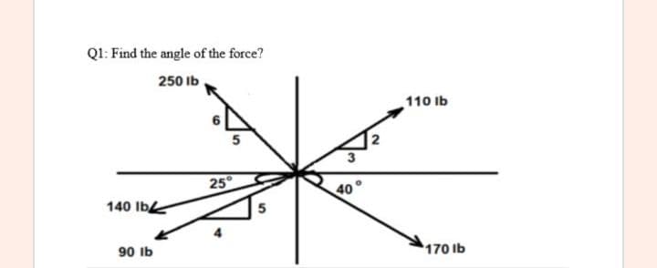 Q1: Find the angle of the force?
250 Ib
110 Ib
5
25°
140 Ibe
40°
90 ib
170 Ib
