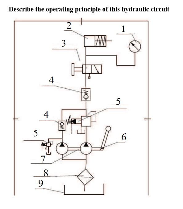 Describe the operating principle of this hydraulic circuit
2
5
4
7
4
8
9
3
OW
HIN
5
1
6