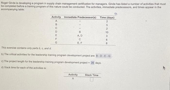 Roger Ginde is developing a program in supply chain management certification for managers. Ginde has listed a number of activities that must
be completed before a training program of this nature could be conducted. The activities, immediate predecessors, and times appear in the
accompanying table:
Activity Immediate Predecessor(s) Time (days)
ABCDEFG
B
A, D
с
E, F
Activity
A
252236000
Slack Time
10
This exercise contains only parts b, c, and d.
b) The critical activities for the leadership training program development project are B-D-E-G
c) The project length for the leadership training program development project = 26 days.
d) Slack time for each of the activities is:
8