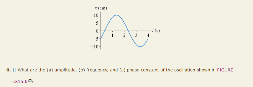 x (cm)
10-
5
0
A
-5
-10-
t(s)
2
3
6. || What are the (a) amplitude, (b) frequency, and (c) phase constant of the oscillation shown in FIGURE
EX15.60?