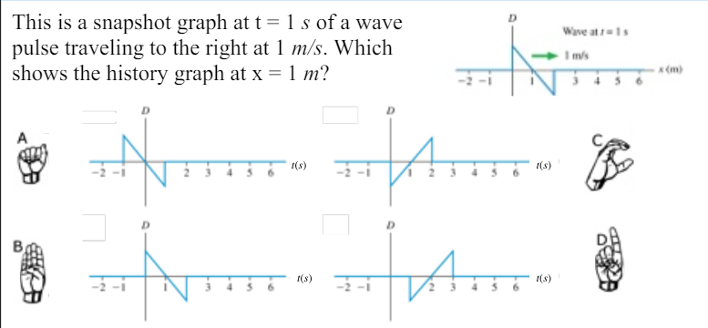This is a snapshot graph at t = 1 s of a wave
pulse traveling to the right at 1 m/s. Which
shows the history graph at x = 1 m?
Wave at 1s
1 m/s
1(s) 31
1(s)
B
1(s)
1(s)