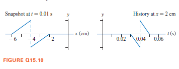 Snapshot at t= 0.01 s
History at x= 2 cm
x (cm)
o.b2
0.02
0.04
t(s)
0.06
2
FIGURE Q15.10
