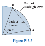 Path of
B
Rayleigh wave
Path of
P wave
60.0°
A
Figure P16.2
---- ---- -
