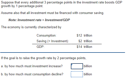 Suppose that every additional 3 percentage points in the investment rate boosts GDP
growth by 1 percentage point.
Assume also that all investment must be financed with consumer saving.
Note: Investment rate = Investment/GDP
The economy is currently characterized by
$12 trillion
$2 trillion
Consumption:
Saving (= Investment):
GDP:
$14 trillion
If the goal is to raise the growth rate by 2 percentage points,
a. by how much must investment increase?
billion
b. by how much must consumption decline?
: billion
