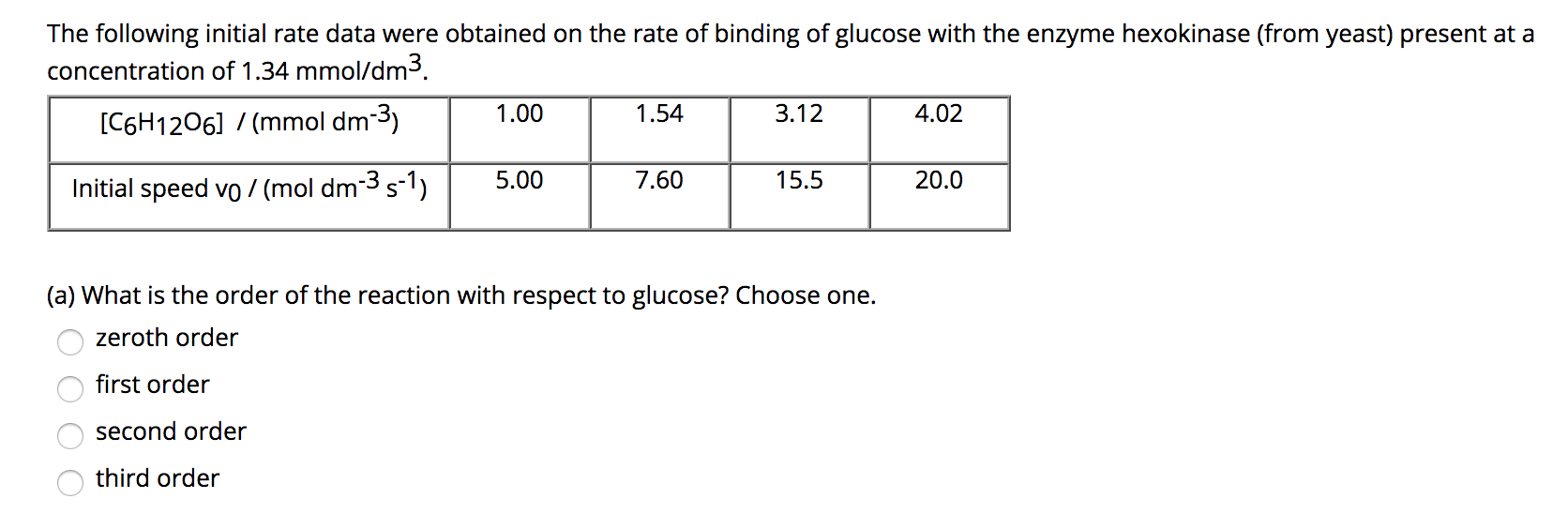 The following initial rate data were obtained on the rate of binding of glucose with the enzyme hexokinase (from yeast) present at a
concentration of 1.34 mmol/dm3.
1.00
1.54
3.12
4.02
[C6H1206] / (mmol dm 3)
5.00
7.60
15.5
20.0
Initial speed vo / (mol dm-3 s-1)
(a) What is the order of the reaction with respect to glucose? Choose one.
zeroth order
first order
second order
third order
