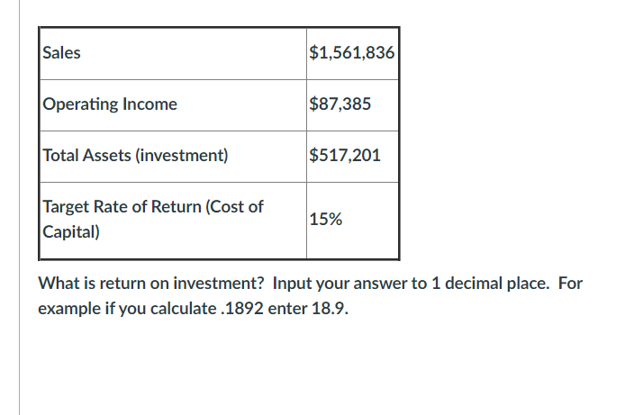 Sales
$1,561,836
Operating Income
$87,385
Total Assets (investment)
$517,201
Target Rate of Return (Cost of
Capital)
15%
What is return on investment? Input your answer to 1 decimal place. For
example if you calculate .1892 enter 18.9.
