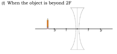 (f) When the object is beyond 2F
