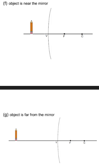 (f) object is near the mirror
(g) object is far from the mirror