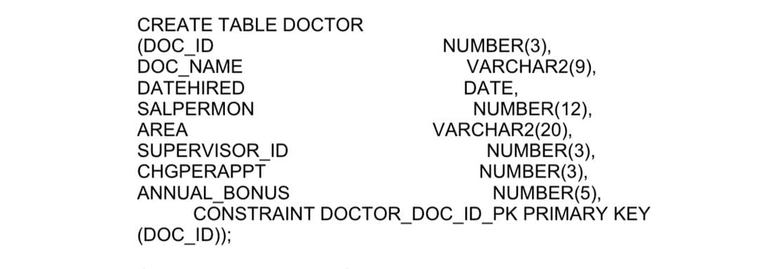 CREATE TABLE DOCTOR
(DOC_ID
DOC NAME
NUMBER(3),
VARCHAR2(9),
DATE,
NUMBER(12),
VARCHAR2(20),
NUMBER(3),
NUMBER(3),
NUMBER(5),
DATEHIRED
SALPERMON
AREA
SUPERVISOR_ID
CHGPERAPPT
ANNUAL_BONUS
CONSTRAINT DOCTOR_DOC_ID_PK PRIMARY KEY
(DOC_ID));
