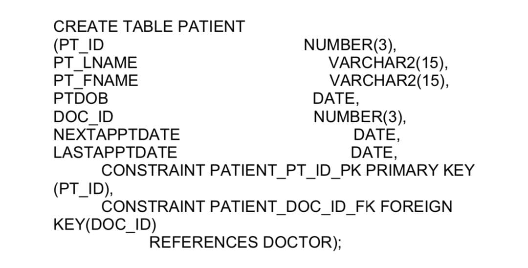 CREATE TABLE PATIENT
(PT_ID
PT LNAME
PT_FNAME
PTDOB
NUMBER(3),
VARCHAR2(15),
VARCHAR2(15),
DATE,
NUMBER(3),
DATE,
DATE,
DOC_ID
NEXTAPPTDATE
LASTAPPTDATE
CONSTRAINT PATIENT_PT_ID_PK PRIMARY KEY
(PT_ID),
CONSTRAINT PATIENT_DOC_ID_FK FOREIGN
KEY(DOC_ID)
REFERENCES DOCTOR);
