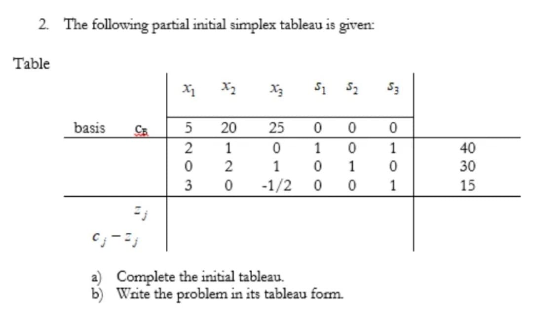 2. The following partial initial simplex tableau is given:
Table
S1 52
basis
20
25
1
1
1
40
2
1
1
30
3
-1/2
1
15
a) Complete the initial tableau.
b) Write the problem in its tableau form.
