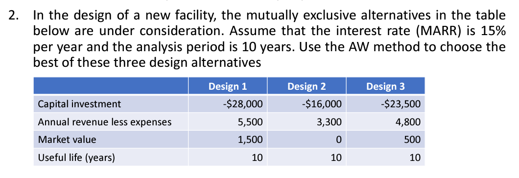2.
In the design of a new facility, the mutually exclusive alternatives in the table
below are under consideration. Assume that the interest rate (MARR) is 15%
per year and the analysis period is 10 years. Use the AW method to choose the
best of these three design alternatives
Capital investment
Annual revenue less expenses
Market value
Useful life (years)
Design 1
-$28,000
5,500
1,500
10
Design 2
-$16,000
3,300
0
10
Design 3
-$23,500
4,800
500
10
