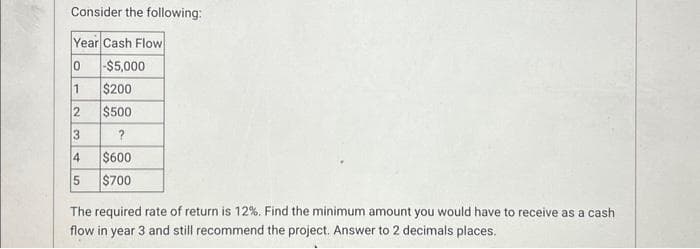 Consider the following:
Year Cash Flow
0
-$5,000
1
$200
2
$500
3
4
5
?
$600
$700
The required rate of return is 12%. Find the minimum amount you would have to receive as a cash
flow in year 3 and still recommend the project. Answer to 2 decimals places.