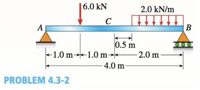 6.0 kN
2.0 kN/m
A
В
0.5 m
- 2.0 m –
+1.0 m→►-1.0 m-
-4.0 m-
PROBLEM 4.3-2
