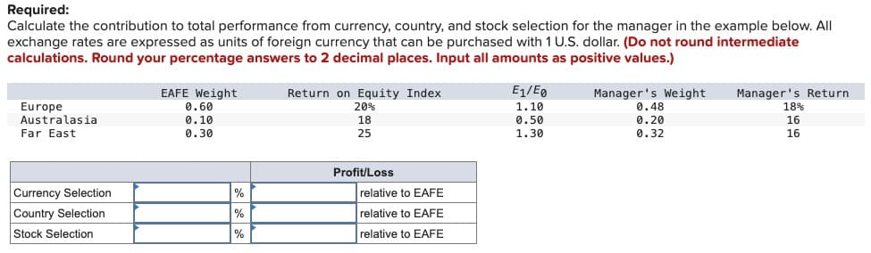 Required:
Calculate the contribution to total performance from currency, country, and stock selection for the manager in the example below. All
exchange rates are expressed as units of foreign currency that can be purchased with 1 U.S. dollar. (Do not round intermediate
calculations. Round your percentage answers to 2 decimal places. Input all amounts as positive values.)
Europe
Australasia
Far East
EAFE Weight
0.60
0.10
0.30
Return on Equity Index
20%
18
25
Profit/Loss
Currency Selection
%
relative to EAFE
Country Selection
%
relative to EAFE
Stock Selection
%
relative to EAFE
E1/EØ
1.10
0.50
1.30
Manager's Weight
Manager's Return
0.48
18%
0.20
16
0.32
16