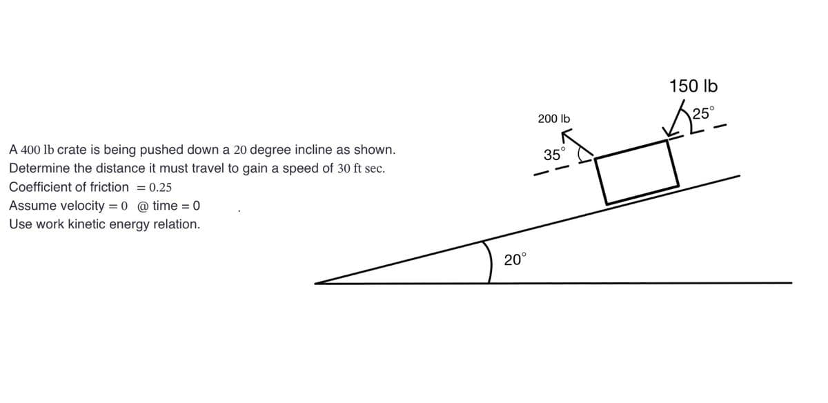A 400 lb crate is being pushed down a 20 degree incline as shown.
Determine the distance it must travel to gain a speed of 30 ft sec.
Coefficient of friction
0.25
Assume velocity=0 @ time = 0
200 lb
35°
150 lb
K25°
Use work kinetic energy relation.
20°
