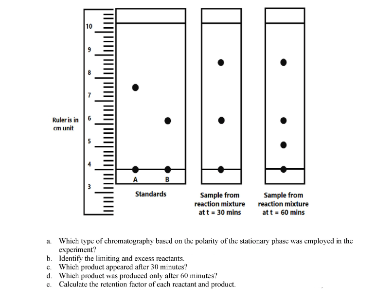 10
7
Ruler is in 6
cm unit
5
A
B
3
Standards
Sample from
reaction mixture
att = 30 mins
Sample from
reaction mixture
att = 60 mins
a. Which type of chromatography based on the polarity of the stationary phase was employed in the
experiment?
b. Identify the limiting and excess reactants.
c. Which product appeared after 30 minutes?
d. Which product was produced only after 60 minutes?
e. Calculate the retention factor of each reactant and product.
