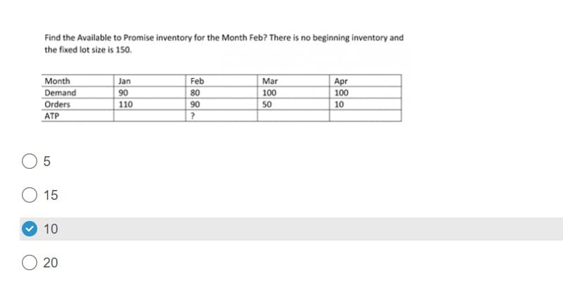 Find the Available to Promise inventory for the Month Feb? There is no beginning inventory and
the fixed lot size is 150.
Month
Demand
Orders
ATP
0 5
O 15
10
O 20
Jan
90
110
Feb
80
90
?
Mar
100
50
Apr
100
10