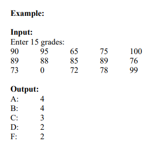 Example:
Input:
Enter 15 grades:
65
85
90
95
75
100
89
88
89
76
73
72
78
99
OUutput:
A:
4
В:
4
C:
3
D:
2
F:
2
