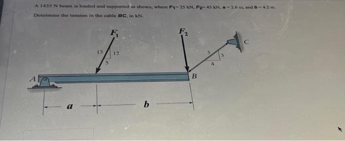 A 1435 N beam is loaded and supported as shown, where F1-25 KN, F2-45 KN. a-2.6 m, and b-4,2 m.
Determine the tension in the cable BC, in kN.
13
F
12
b
B