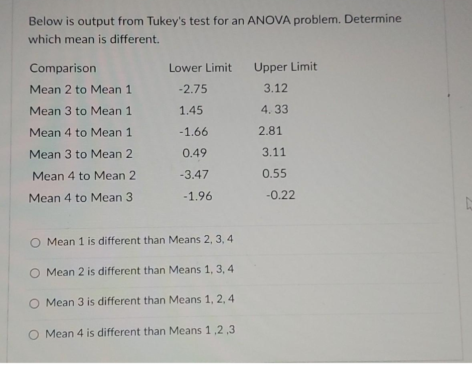Below is output from Tukey's test for an ANOVA problem. Determine
which mean is different.
Comparison
Mean 2 to Mean 1
Mean 3 to Mean 1
Mean 4 to Mean 1
Mean 3 to Mean 2
Mean 4 to Mean 2
Mean 4 to Mean 3
Lower Limit
-2.75
1.45
-1.66
0.49
-3.47
-1.96
O Mean 1 is different than Means 2, 3, 4
O Mean 2 is different than Means 1, 3, 4
O Mean 3 is different than Means 1, 2, 4
O Mean 4 is different than Means 1,2,3
Upper Limit
3.12
4.33
2.81
3.11
0.55
-0.22