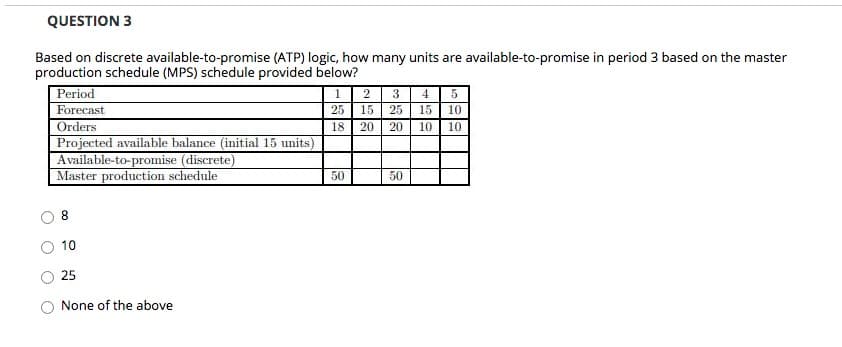 QUESTION 3
Based on discrete available-to-promise (ATP) logic, how many units are available-to-promise in period 3 based on the master
production schedule (MPS) schedule provided below?
Period
Forecast
Orders
Projected available balance (initial 15 units)
Available-to-promise (discrete)
Master production schedule
10
25
None of the above
1
25
18
50
2 3 4 5
15 25 15 10
10
20 20 10
50