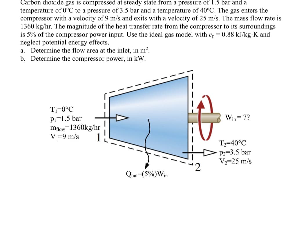 Carbon dioxide gas is compressed at steady state from a pressure of 1.5 bar and a
temperature of 0°C to a pressure of 3.5 bar and a temperature of 40°C. The gas enters the
compressor with a velocity of 9 m/s and exits with a velocity of 25 m/s. The mass flow rate is
1360 kg/hr. The magnitude of the heat transfer rate from the compressor to its surroundings
is 5% of the compressor power input. Use the ideal gas model with cp = 0.88 kJ/kg K and
neglect potential energy effects.
a. Determine the flow area at the inlet, in m².
b. Determine the compressor power, in kW.
T₁=0°C
P₁=1.5 bar
mflow=1360kg/hr
V₁-9 m/s
Qout (5%) Win
Win = ??
T₂-40°C
P2=3.5 bar
V₂-25 m/s