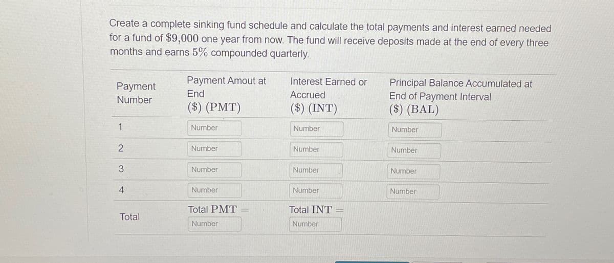 Create a complete sinking fund schedule and calculate the total payments and interest earned needed
for a fund of $9,000 one year from now. The fund will receive deposits made at the end of every three
months and earns 5% compounded quarterly.
Payment
Number
1
2
3
4
Total
Payment Amout at
End
($) (PMT)
Number
Number
Number
Number
Total PMT =
Number
Interest Earned or
Accrued
($) (INT)
Number
Number
Number
Number
Total INT
Number
Principal Balance Accumulated at
End of Payment Interval
($) (BAL)
Number
Number
Number
Number