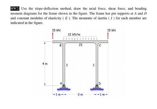 HW2; Use the slope-deflection method, draw the axial force, shear force, and bending
moment diagrams for the frame shown in the figure. The frame has pin supports at A and D
and constant modulus of elasticity ( E ). The moments of inertia ( /) for each member are
indicated in the figure.
15 kN
15 kN
12 kN/m
21
4 m
-1m--
3 m
-1m-
