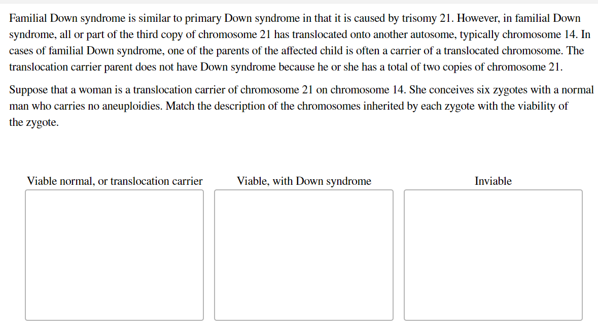 Familial Down syndrome is similar to primary Down syndrome in that it is caused by trisomy 21. However, in familial Down
syndrome, all or part of the third copy of chromosome 21 has translocated onto another autosome, typically chromosome 14. In
cases of familial Down syndrome, one of the parents of the affected child is often a carrier of a translocated chromosome. The
translocation carrier parent does not have Down syndrome because he or she has a total of two copies of chromosome 21.
Suppose that a woman is a translocation carrier of chromosome 21 on chromosome 14. She conceives six zygotes with a normal
man who carries no aneuploidies. Match the description of the chromosomes inherited by each zygote with the viability of
the zygote.
Viable normal, or translocation carrier
Viable, with Down syndrome
Inviable
