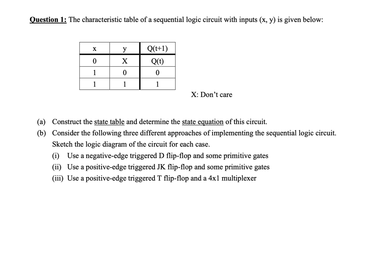Question 1: The characteristic table of a sequential logic circuit with inputs (x, y) is given below:
X
0
1
1
y
X
0
1
Q(t+1)
Q(t)
0
1
X: Don't care
(a) Construct the state table and determine the state equation of this circuit.
(b) Consider the following three different approaches of implementing the sequential logic circuit.
Sketch the logic diagram of the circuit for each case.
(i) Use a negative-edge triggered D flip-flop and some primitive gates
(ii) Use a positive-edge triggered JK flip-flop and some primitive gates
(iii) Use a positive-edge triggered T flip-flop and a 4x1 multiplexer