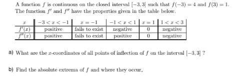 A function f is continuous on the closed interval [-3,3] such that f(-3)=4 and ƒ(3) = 1.
The function f' and f" have the properties given in the table below.
2
f'(x)
-3<<-1
positive
ƒ"(x) || positive
-1<<1|z1|1<r<3]
fails to exist
fails to exist
negative
0 negative
positive 0 negative
a) What are the z-coordinates of all points of inflection of f on the interval [-3,3]?
b) Find the absolute extrema off and where they occur.