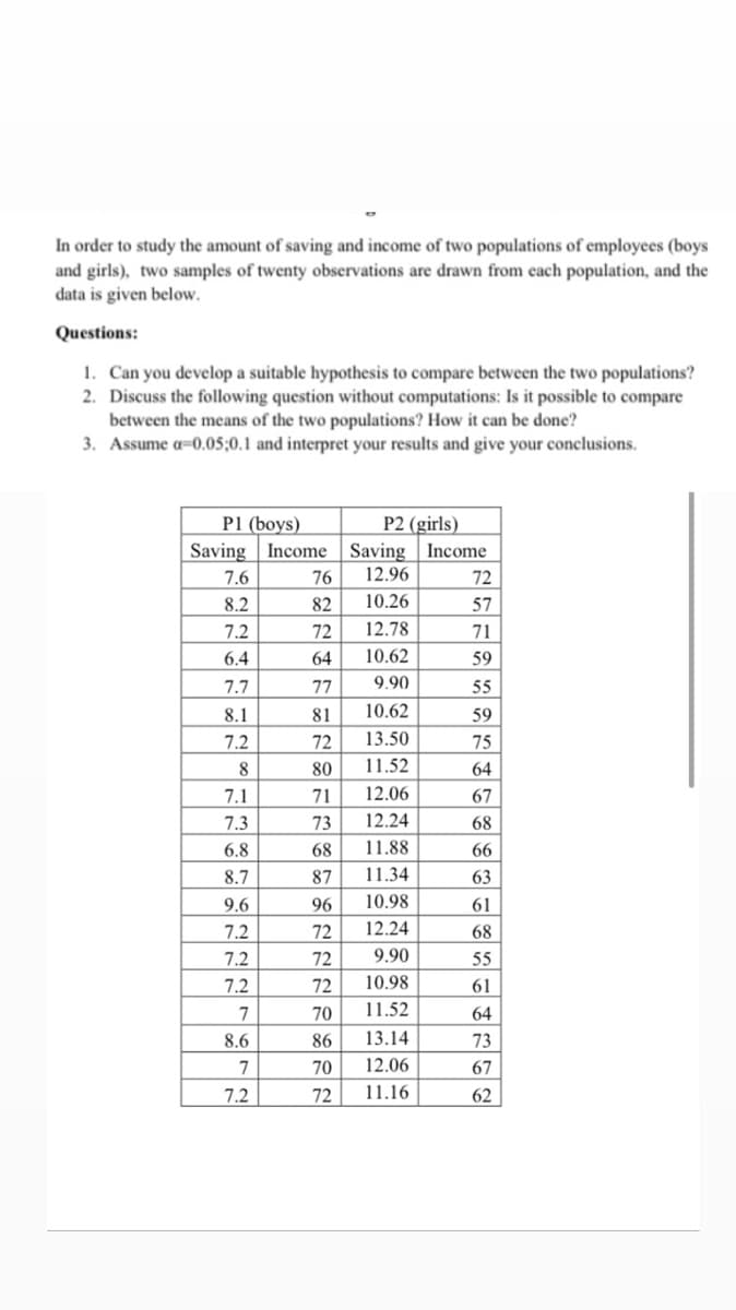 In order to study the amount of saving and income of two populations of employees (boys
and girls), two samples of twenty observations are drawn from each population, and the
data is given below.
Questions:
1. Can you develop a suitable hypothesis to compare between the two populations?
2. Discuss the following question without computations: Is it possible to compare
between the means of the two populations? How it can be done?
3. Assume a=0.05;0.1 and interpret your results and give your conclusions.
P2 (girls)
Saving Income Saving | Income
12.96
P1 (boys)
7.6
76
72
8.2
82
10.26
57
7.2
72
12.78
71
6.4
64
10.62
59
7.7
77
9.90
55
8.1
81
10.62
59
7.2
72
13.50
75
8.
80
11.52
64
7.1
71
12.06
67
7.3
73
12.24
68
6.8
68
11.88
66
8.7
87
11.34
63
9.6
96
10.98
61
7.2
72
12.24
68
7.2
72
9.90
55
7.2
72
10.98
61
7
70
11.52
64
8.6
86
13.14
73
7
70
12.06
67
7.2
72
11.16
62
