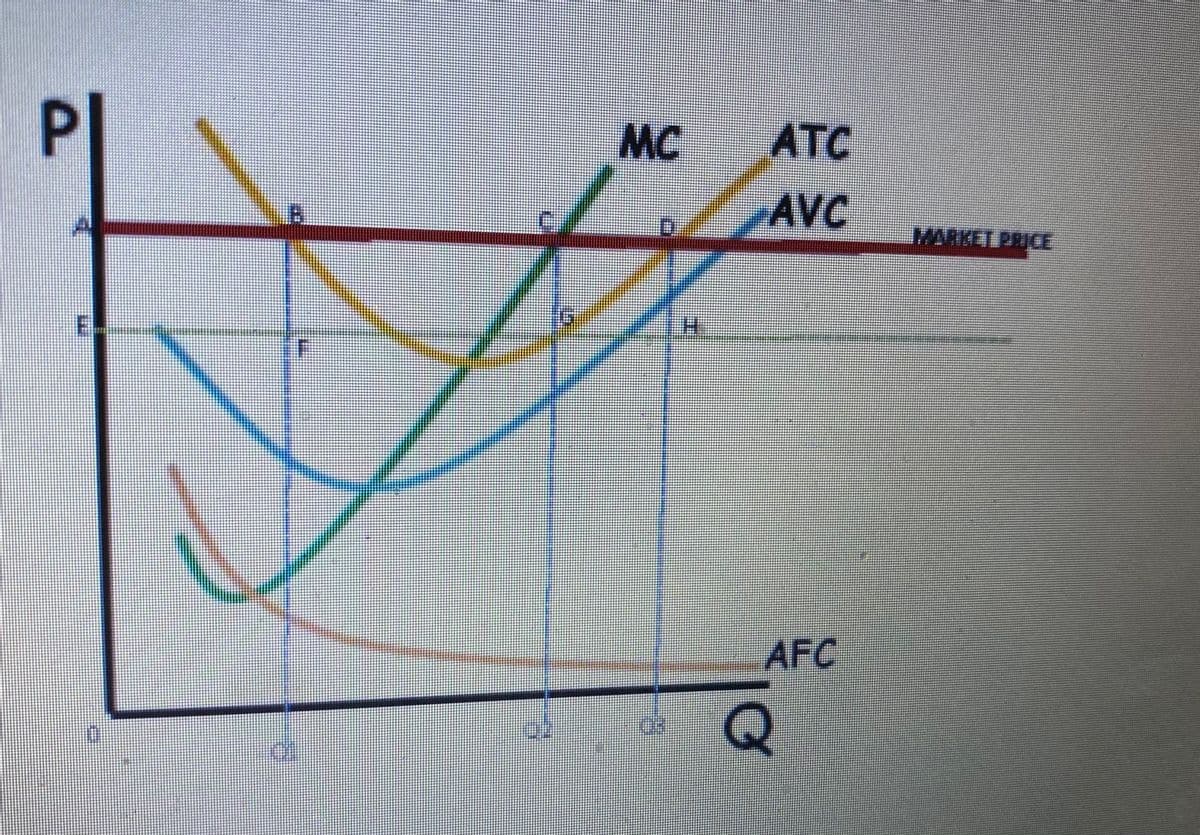 Pl
MC
ATC
AVC
E-
AFC
