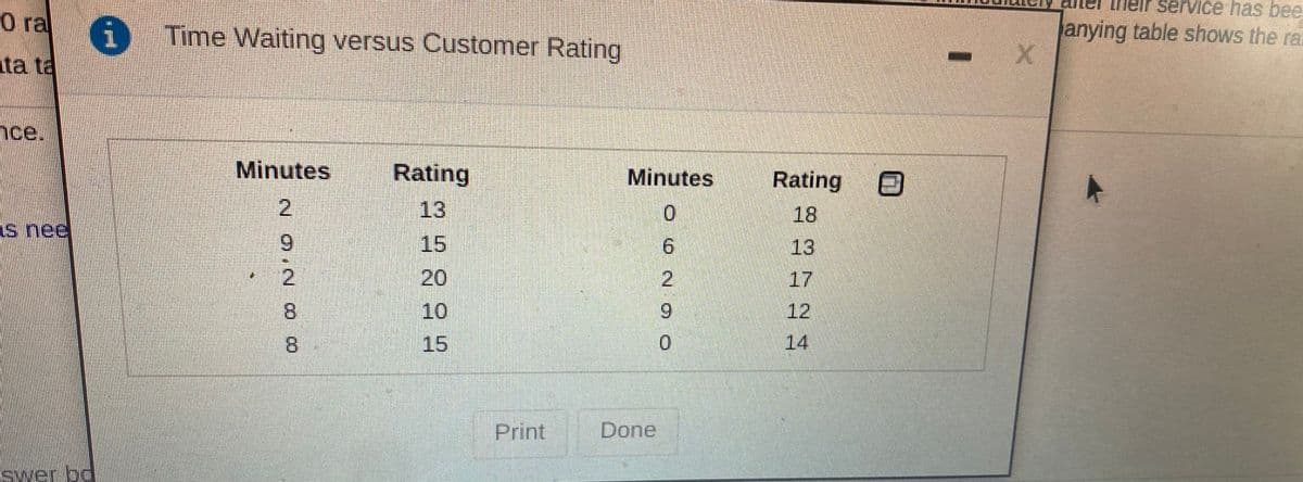 service has bee
O ra Time Waiting versus Customer Rating
anying table shows the ra
ata ta
nce.
Minutes
Rating
Minutes
Rating O
2.
13
0.
18
As nee
6.
15
6.
13
2.
20
17
8.
10
6.
12
8.
15
14
Print
Done
swer.bd
