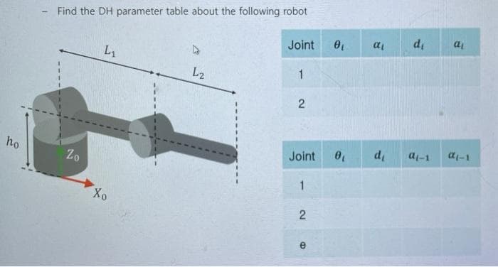 ho
Find the DH parameter table about the following robot
Joint
L₁
L2
1
2
Joint 0₁
1
2
e
2
Zo
Xo
0₁
8
αi
d₁
d₁
al-1
at
α(-1