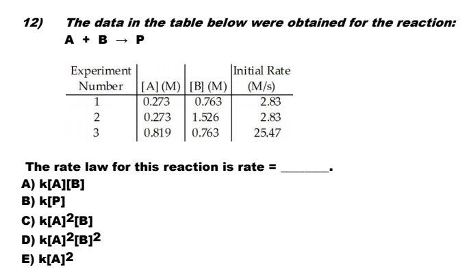 12)
The data in the table below were obtained for the reaction:
A + в — Р
Experiment
Number [A] (M)| [B] (M)
1
|Initial Rate
(M/s)
2.83
0.273
0.763
2
0.273
1.526
2.83
3
0.819
0.763
25.47
The rate law for this reaction is rate =
A) k[A][B]
B) k[P]
C) k[A]2[B]
D) k[A]2[B]2
E) k[A]2
