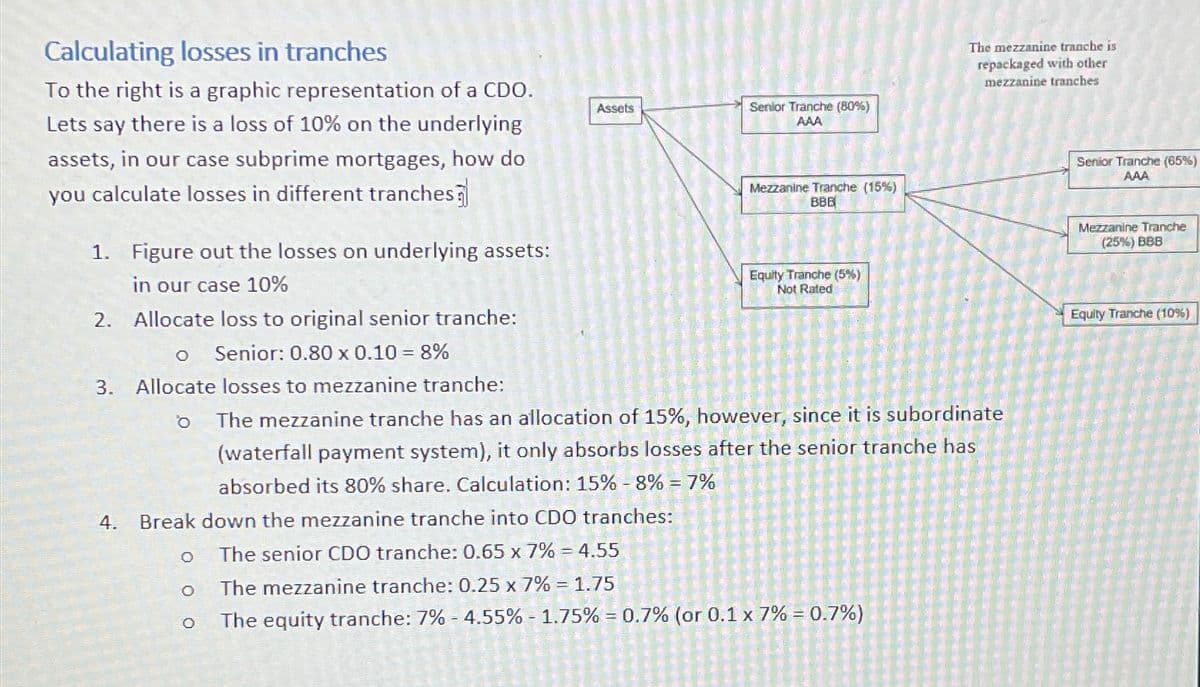Calculating losses in tranches
To the right is a graphic representation of a CDO.
Lets say there is a loss of 10% on the underlying
assets, in our case subprime mortgages, how do
you calculate losses in different tranches
1. Figure out the losses on underlying assets:
in our case 10%
2. Allocate loss to original senior tranche:
O Senior: 0.80 x 0.10 = 8%
3. Allocate losses to mezzanine tranche:
O
O
4. Break down the mezzanine tranche into CDO tranches:
The senior CDO tranche: 0.65 x 7% = 4.55
O
Assets
O
Senior Tranche (80%)
AAA
Ö
Mezzanine Tranche (15%)
BBB
The mezzanine tranche has an allocation of 15%, however, since it is subordinate
(waterfall payment system), it only absorbs losses after the senior tranche has
absorbed its 80% share. Calculation: 15% - 8% = 7%
20
Equity Tranche (5%)
Not Rated
The mezzanine tranche: 0.25 x 7% = 1.75
The equity tranche: 7% - 4.55% -1.75% = 0.7% (or 0.1 x 7% = 0.7%)
The mezzanine tranche is
repackaged with other
mezzanine tranches
Senior Tranche (65%)
AAA
Mezzanine Tranche
(25%) BBB
Equity Tranche (10%)