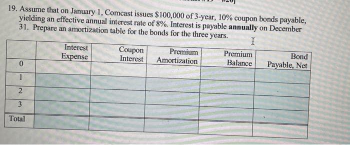 19. Assume that on January 1, Comcast issues $100,000 of 3-year, 10% coupon bonds payable,
yielding an effective annual interest rate of 8%. Interest is payable annually on December
31. Prepare an amortization table for the bonds for the three years.
I
0
1
2
3
Total
Interest
Expense
Coupon
Interest
Premium
Amortization
Premium
Balance
Bond
Payable, Net